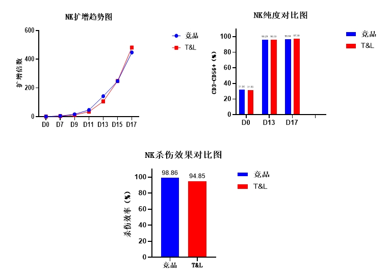 z6尊龙官方网站细胞保存液