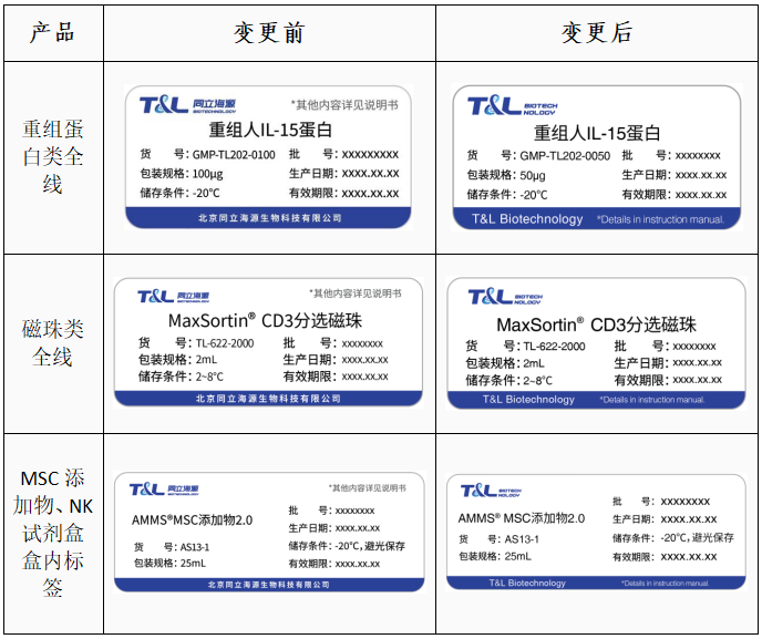 z6尊龙官方网站-关于部分产品标签变更通知函